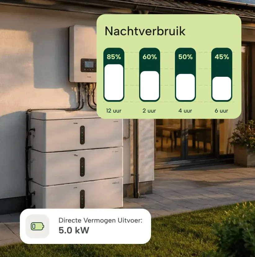 Thuisbatterij en omvormer tegen een gevel, met het nachtverbruik per uur